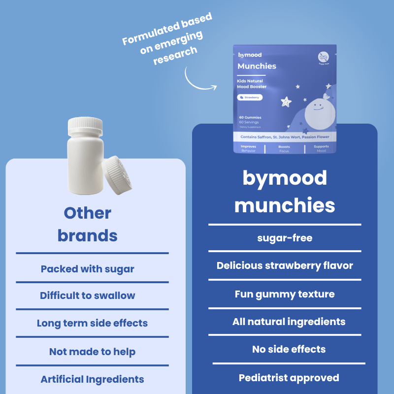Bymood Bymood Munchies