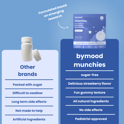 Bymood Bymood Munchies